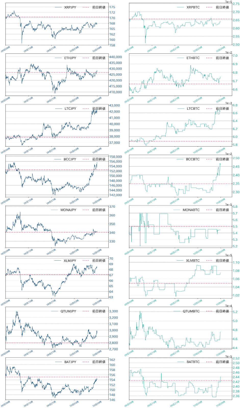 アルトコインチャート