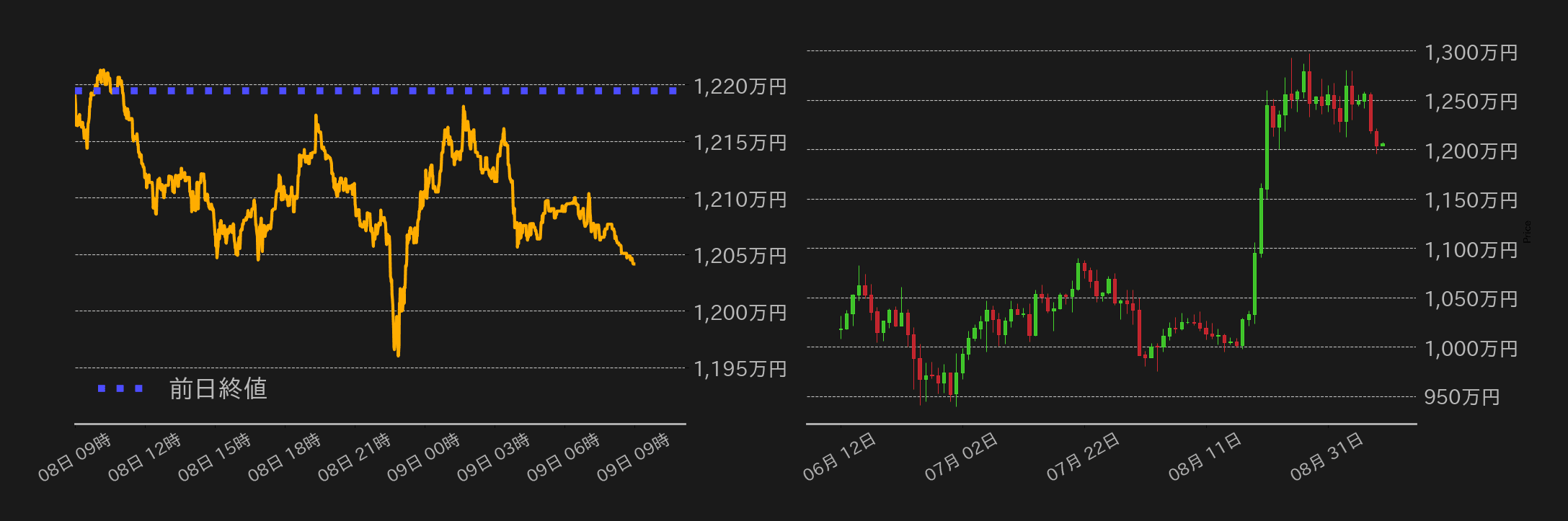 ビットコインチャート
