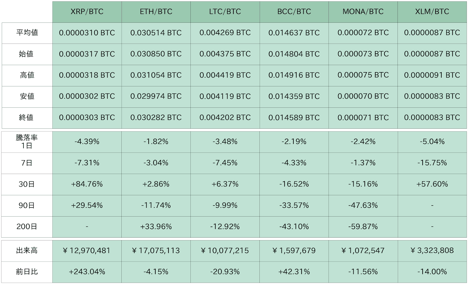 https://images.microcms-assets.io/assets/5c7d01000562418eb10a884ae8573fa3/12e2ab7e4fd6448a8eefe06f1fd1e0a2/bitbank-report-2020-12-09-5.png