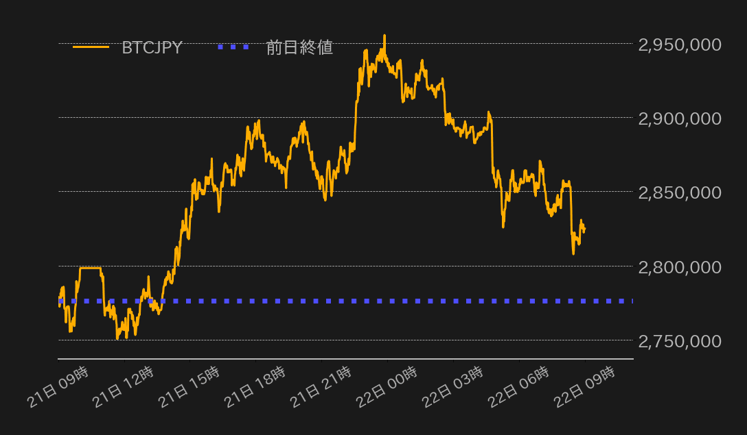ビットコインチャート