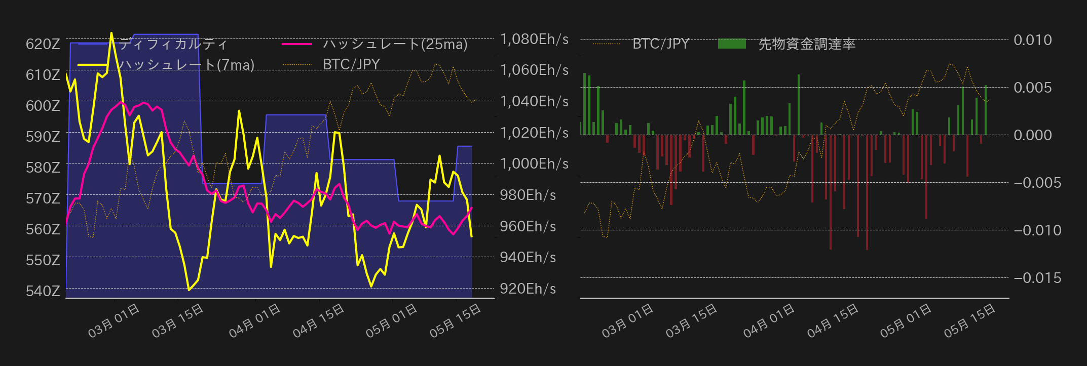 ビットコインチャート2