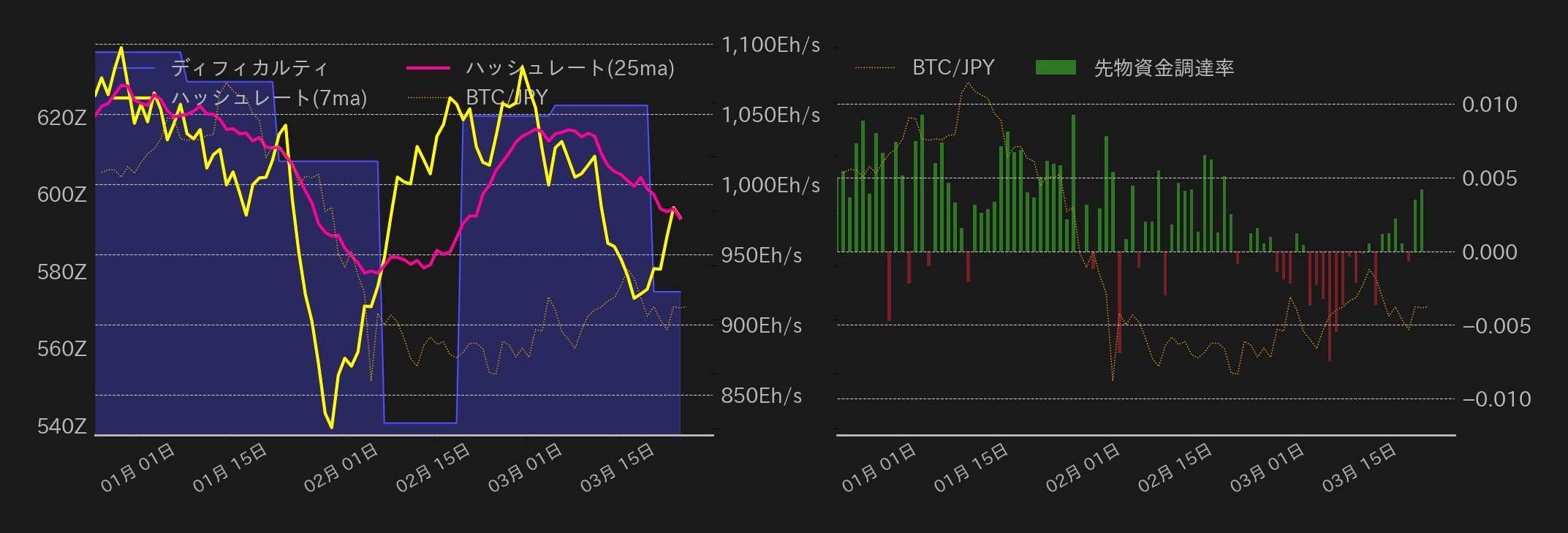 ビットコインチャート2
