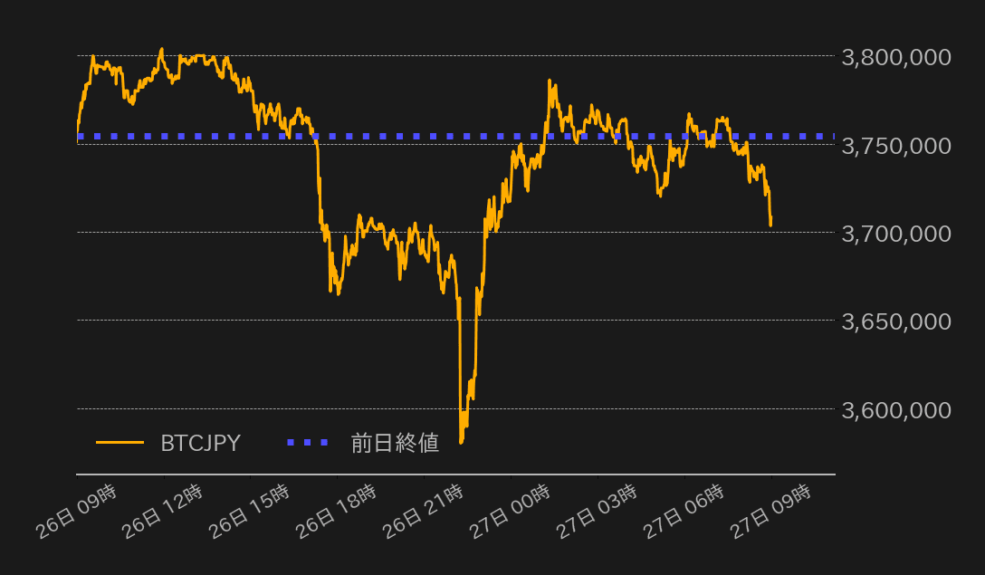 ビットコインチャート