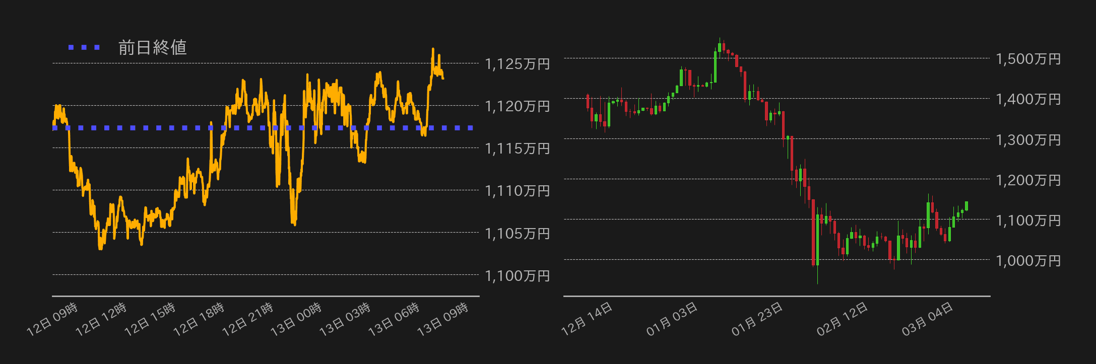 ビットコインチャート