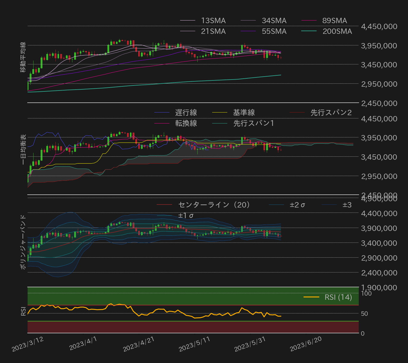 ビットコインテクニカル分析