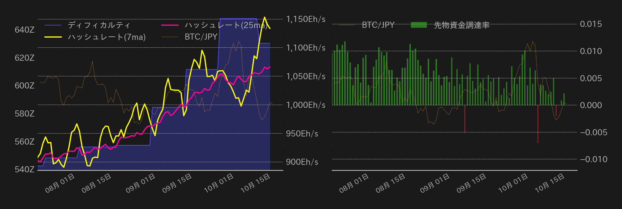 ビットコインチャート2