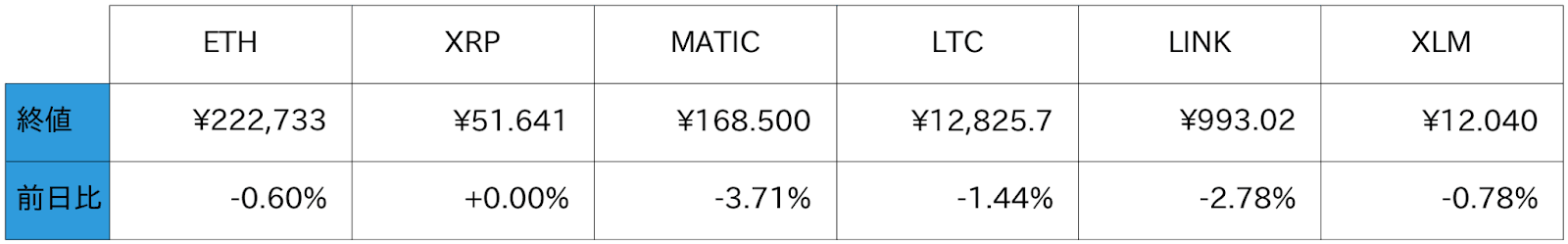 アルトコインチャート