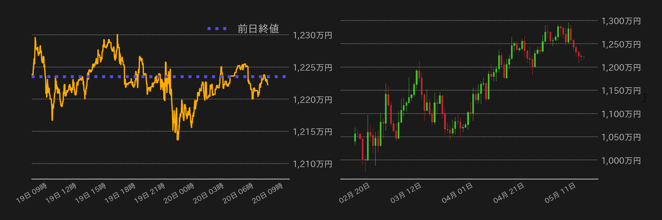 ビットコインチャート