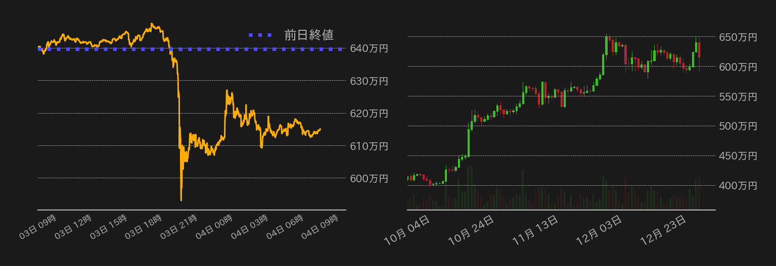 ビットコインチャート