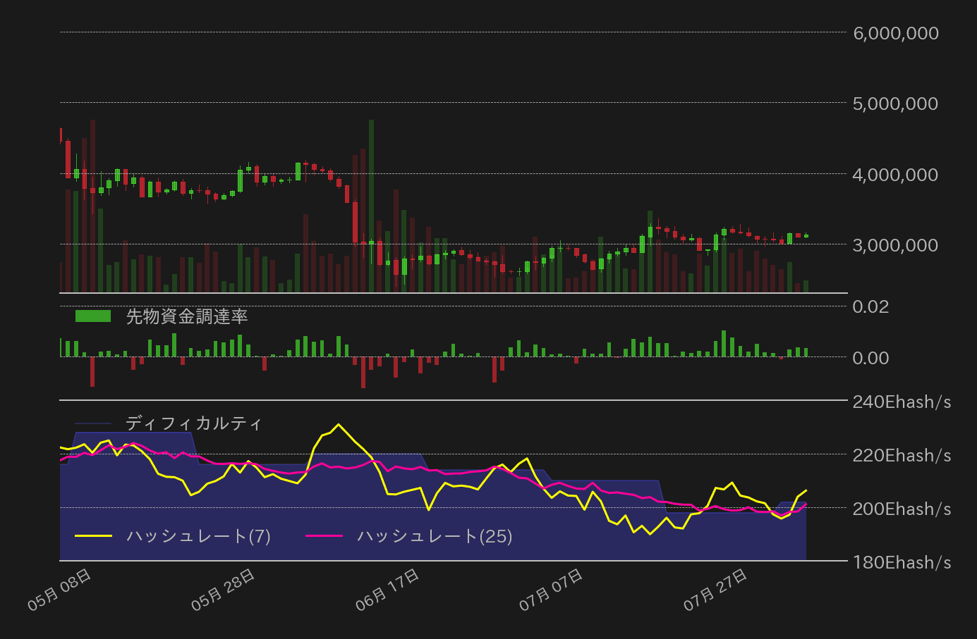 ビットコインチャート2