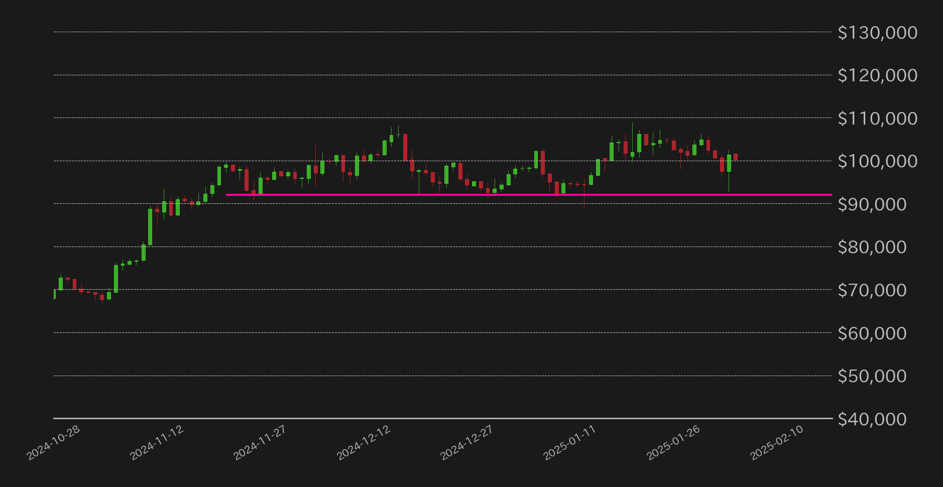 ビットコインチャート