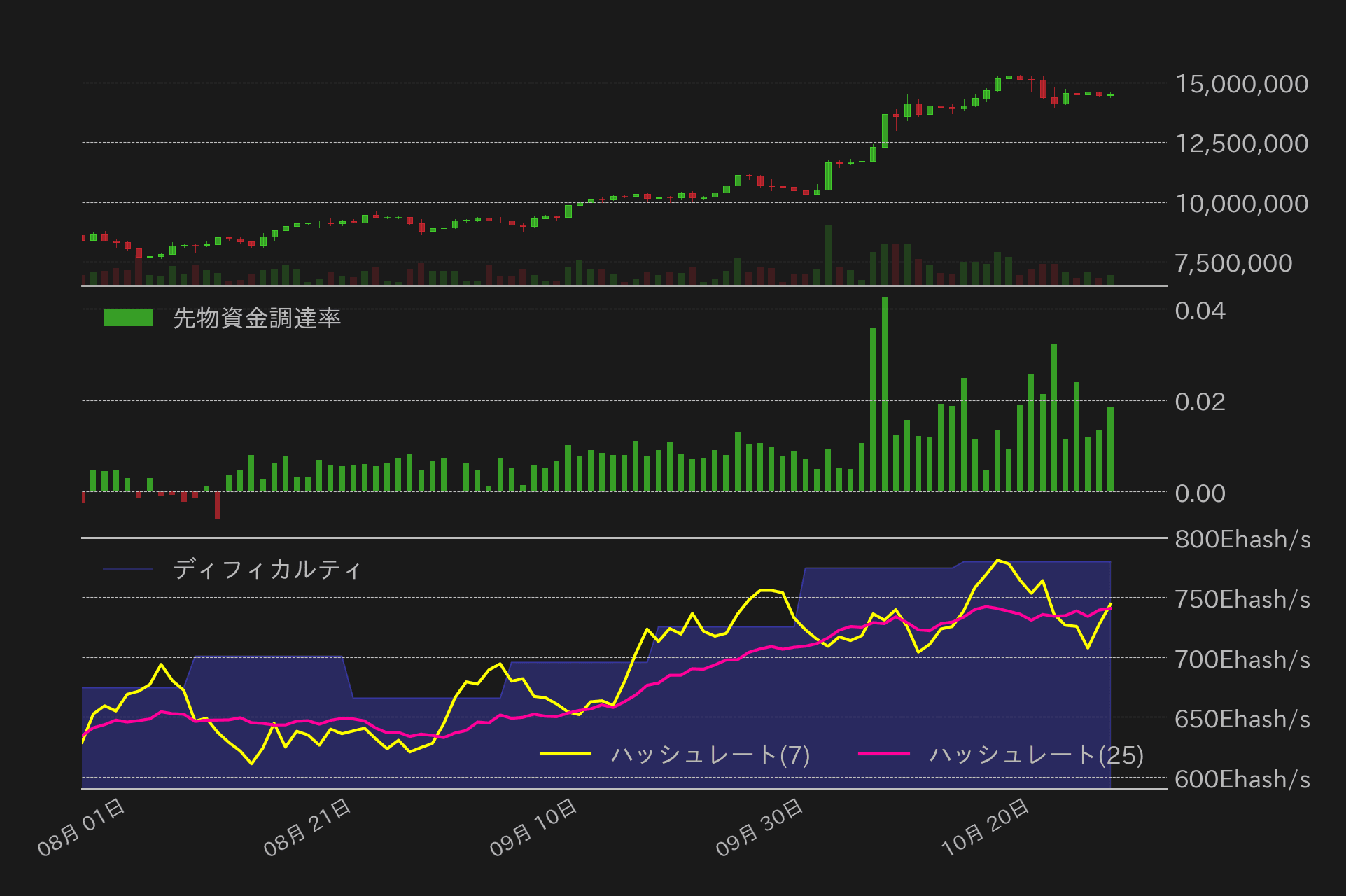ビットコインチャート2