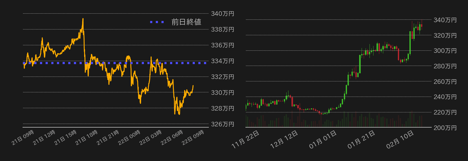 ビットコインチャート