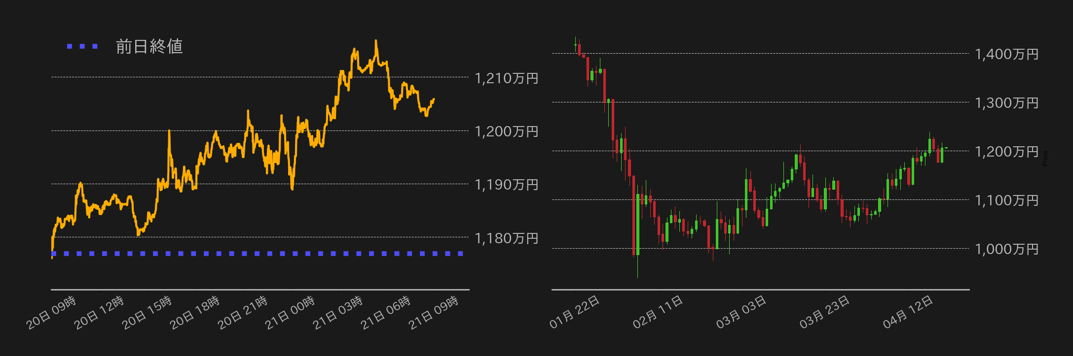 ビットコインチャート