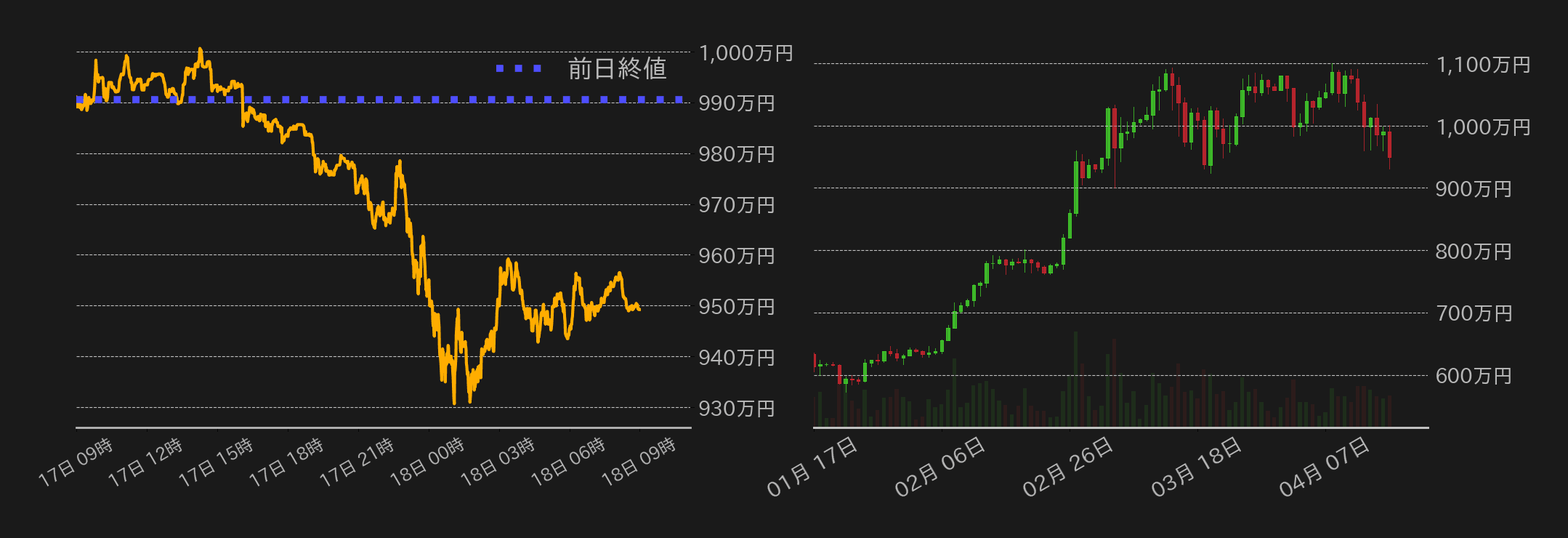 ビットコインチャート