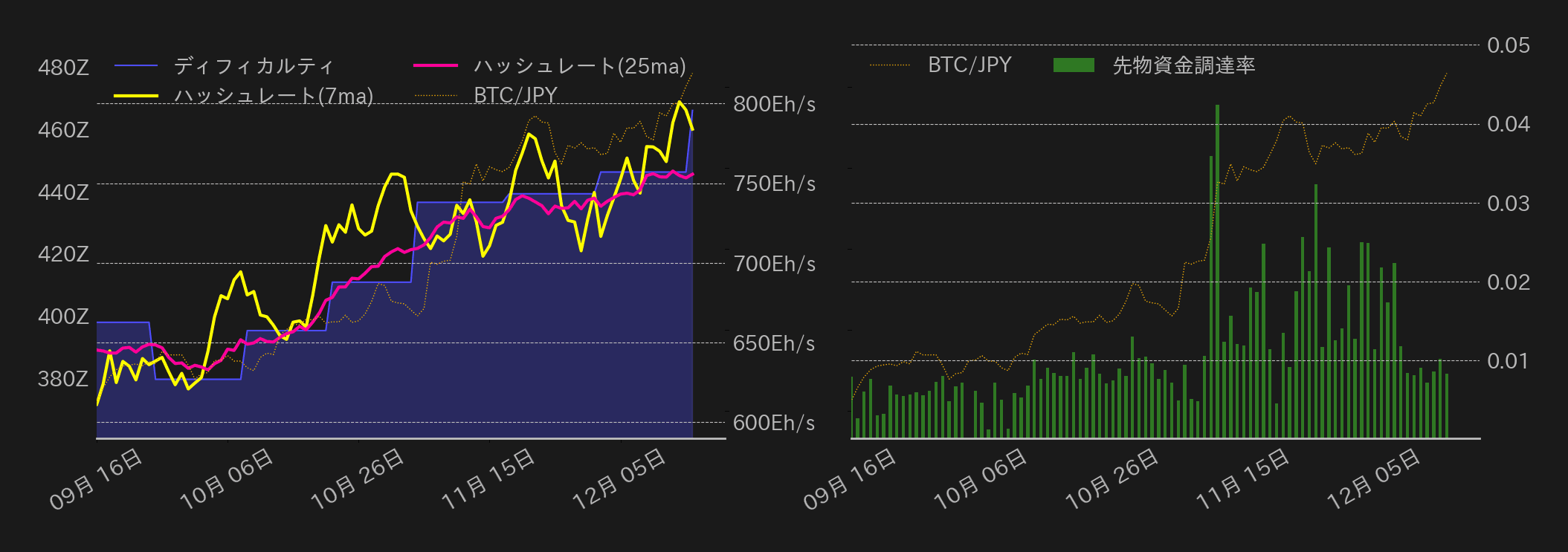 ビットコインチャート2