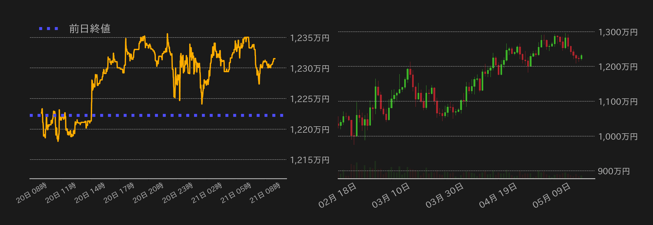 ビットコインチャート
