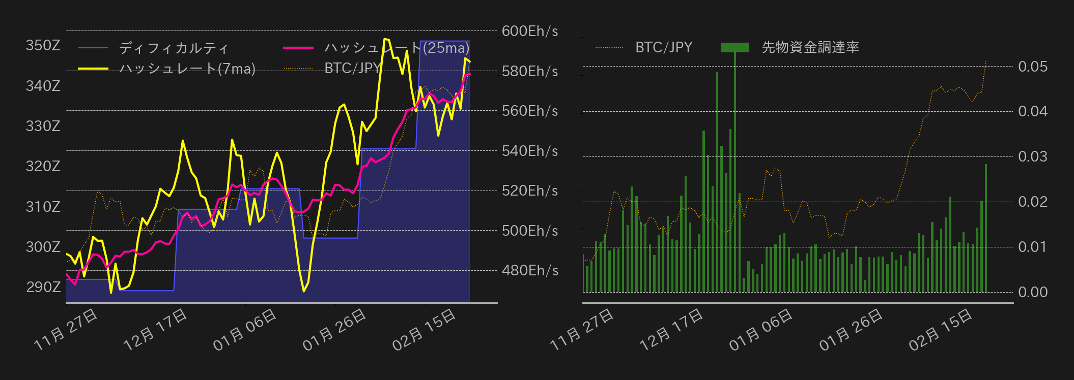 ビットコインチャート2