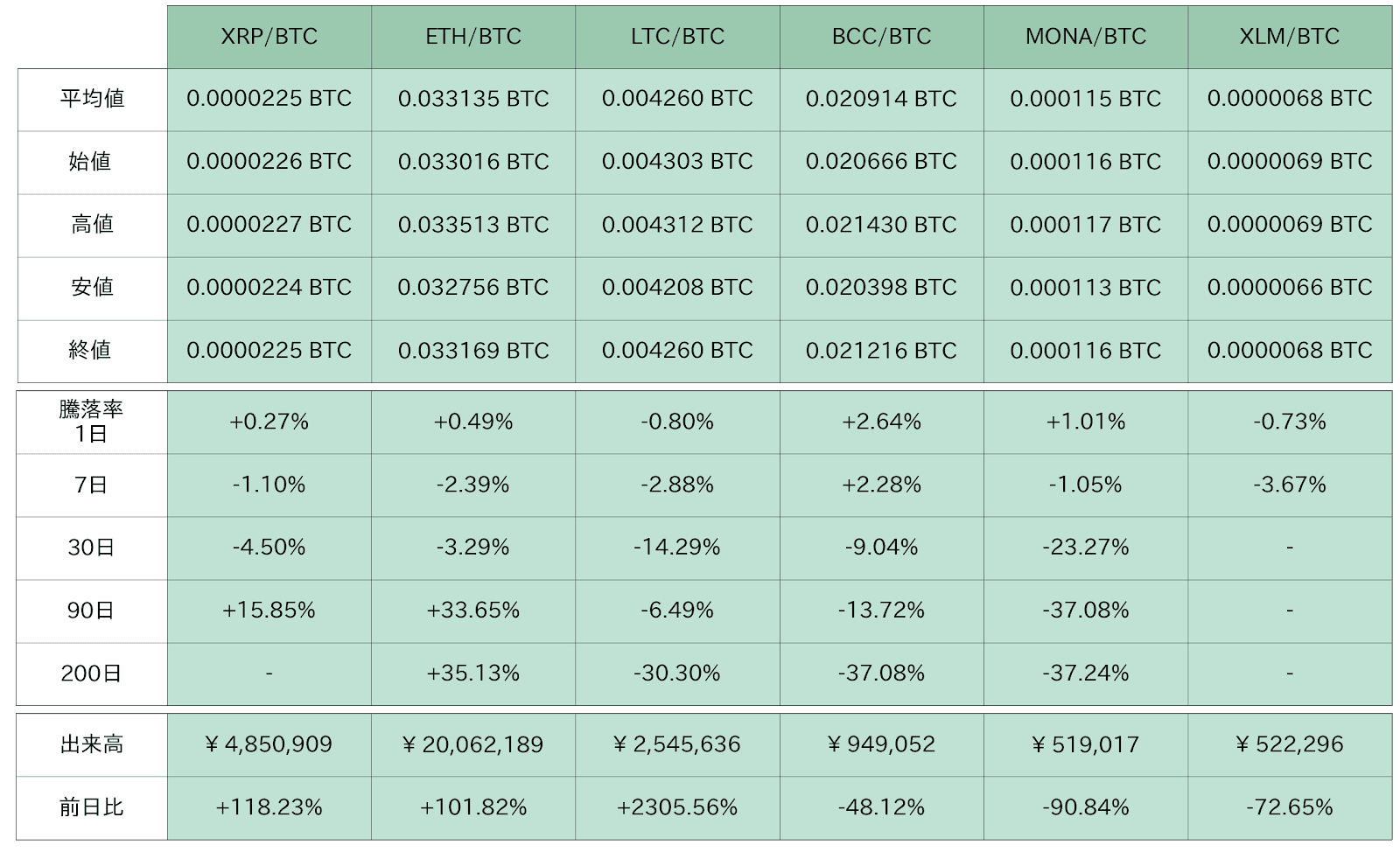 https://images.microcms-assets.io/assets/5c7d01000562418eb10a884ae8573fa3/14a87026c25e41f38faaa85d332ecbcc/bitbank-report-2020-09-28-5.png