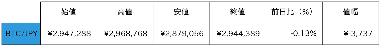 ビットコイン概況