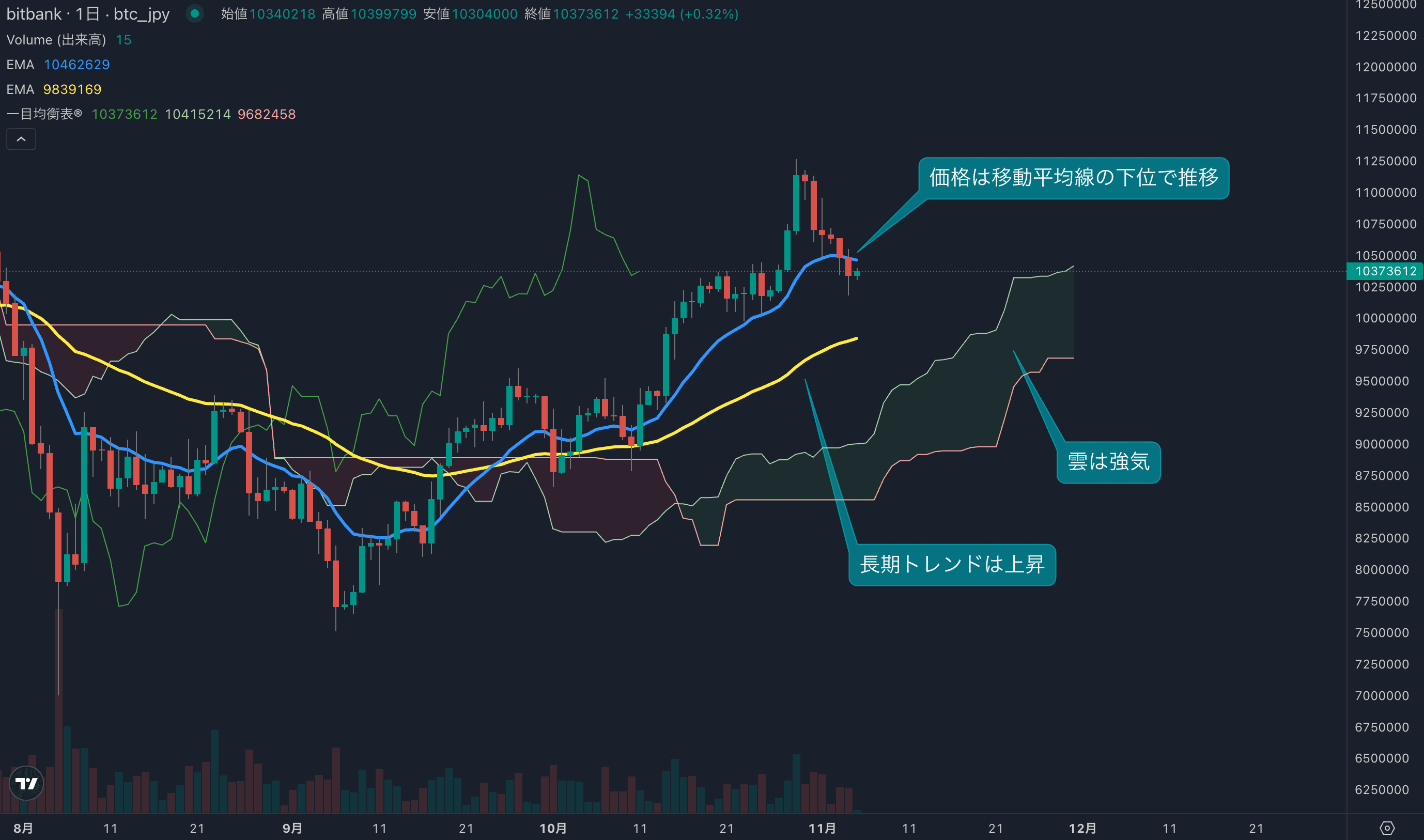 テクニカル分析