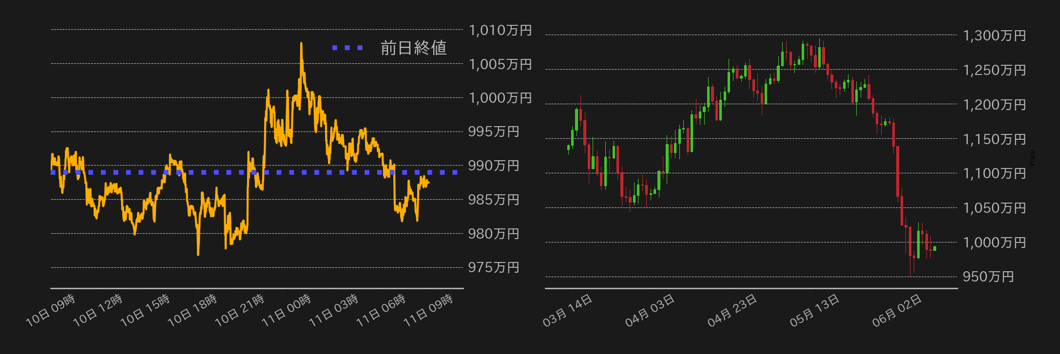 ビットコインチャート