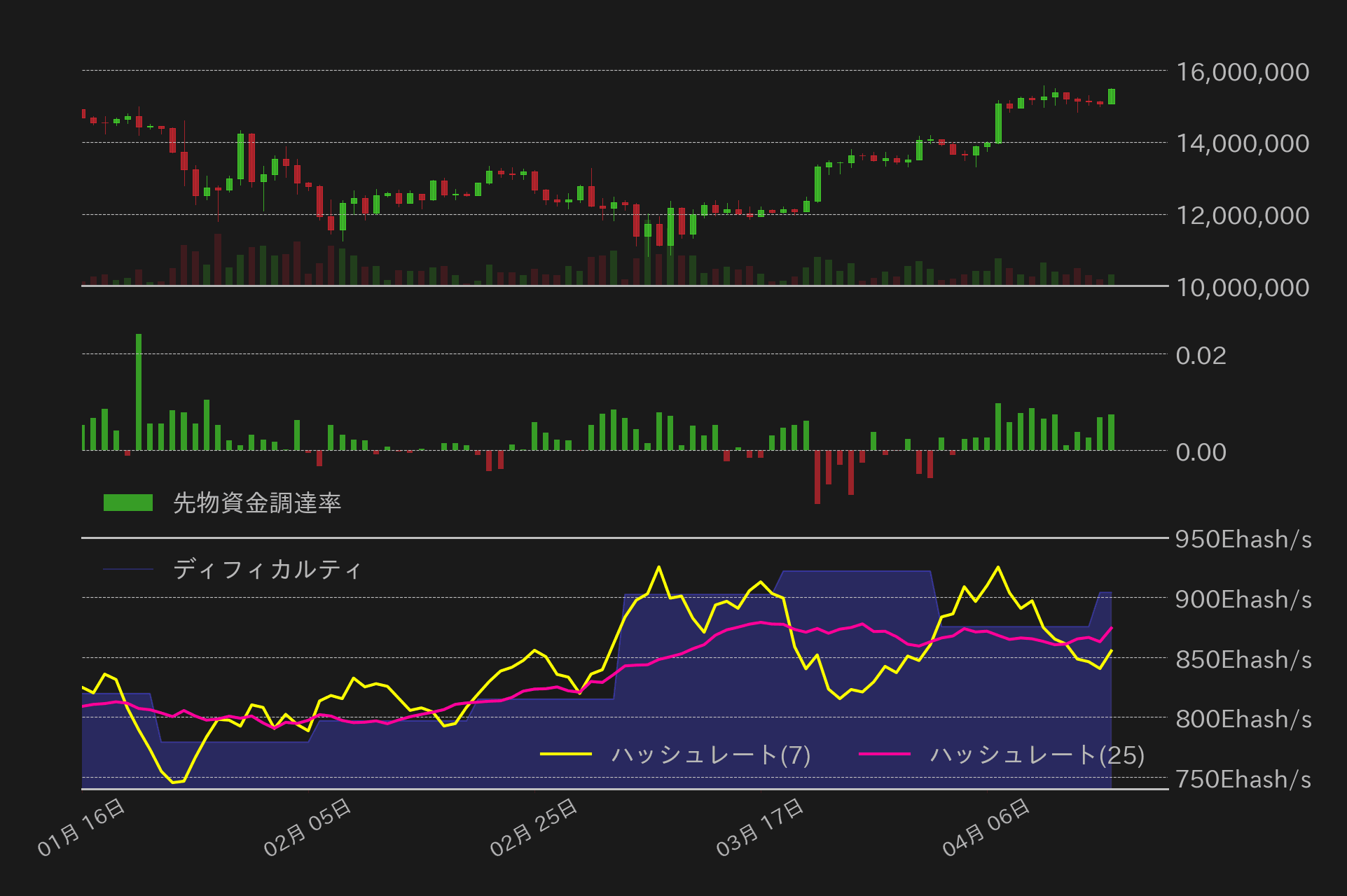 ビットコインチャート2