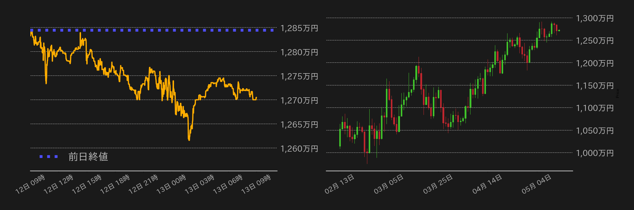 ビットコインチャート