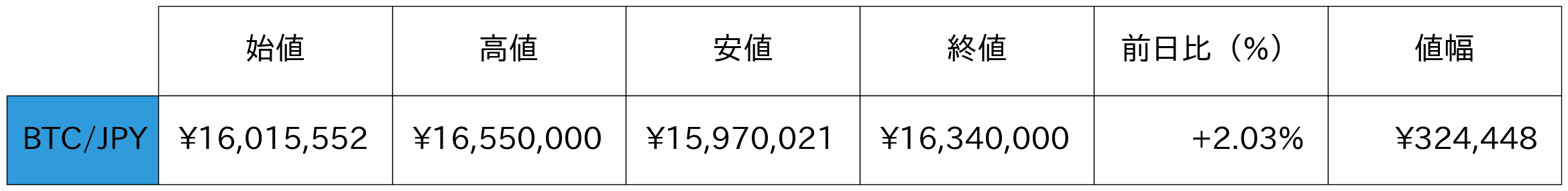 ビットコイン概況