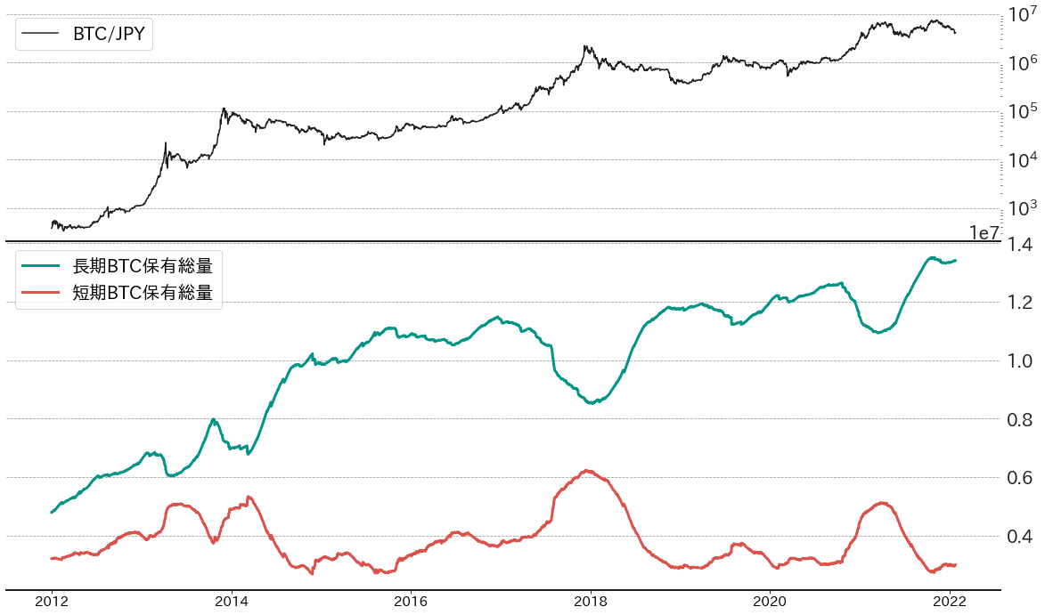 ビットコインチャート