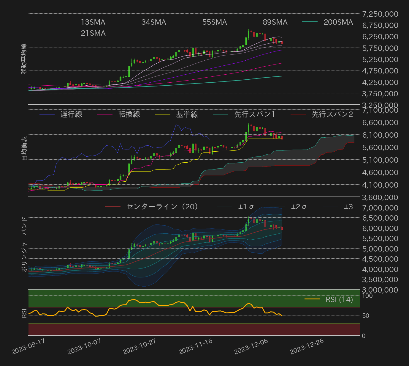 ビットコインテクニカル分析