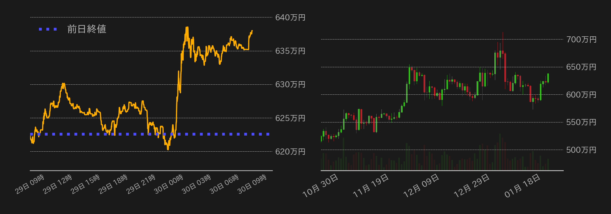 ビットコインチャート