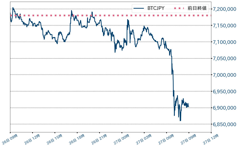 ビットコインチャート