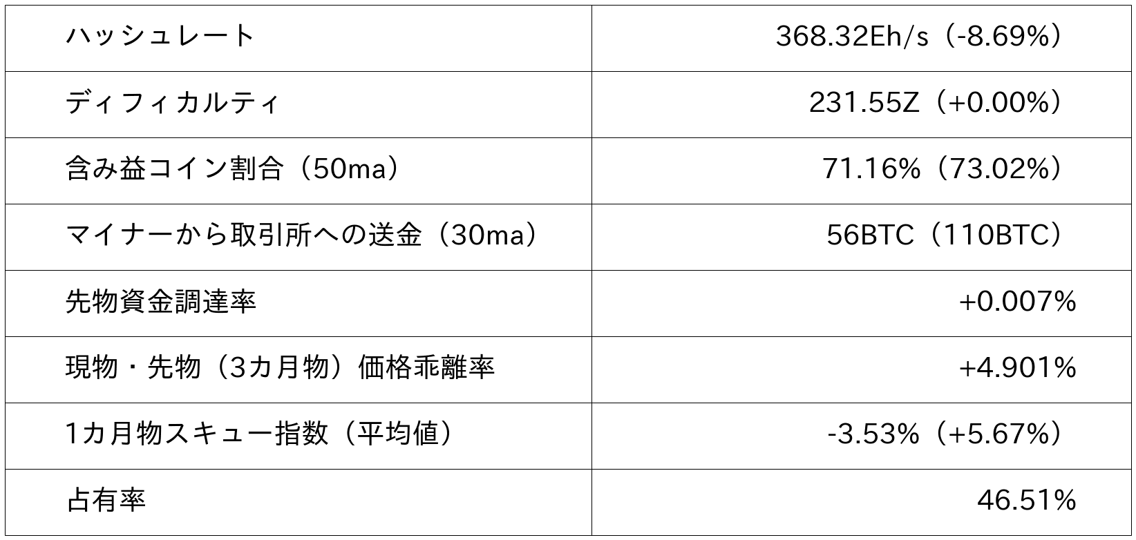 ビットコイン市況データ