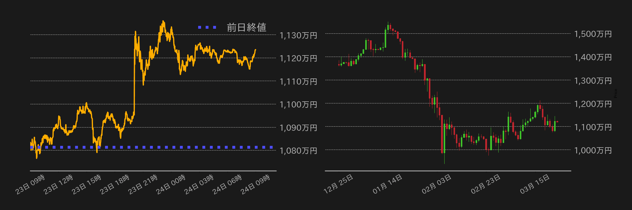 ビットコインチャート