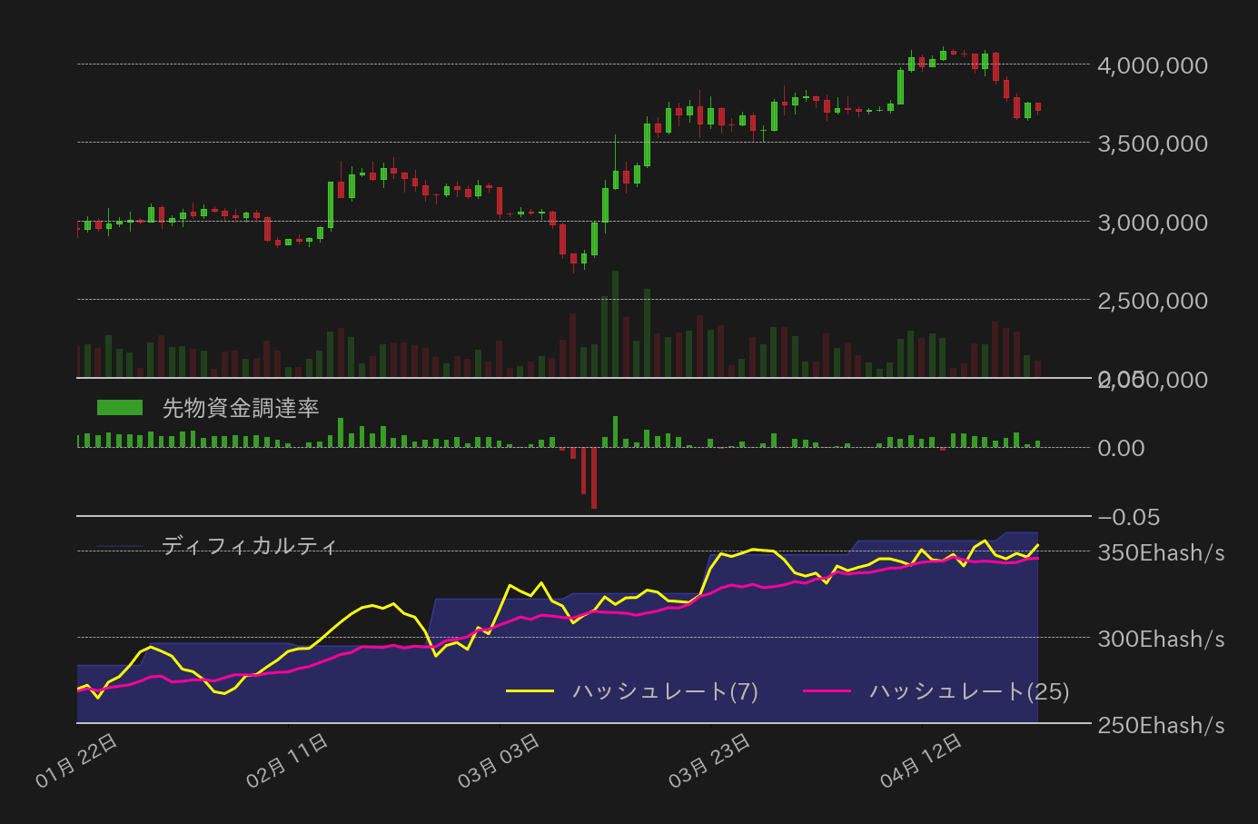 ビットコインチャート2