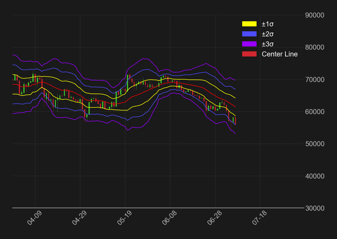 ビットコインドル日足ボリンジャーバンド