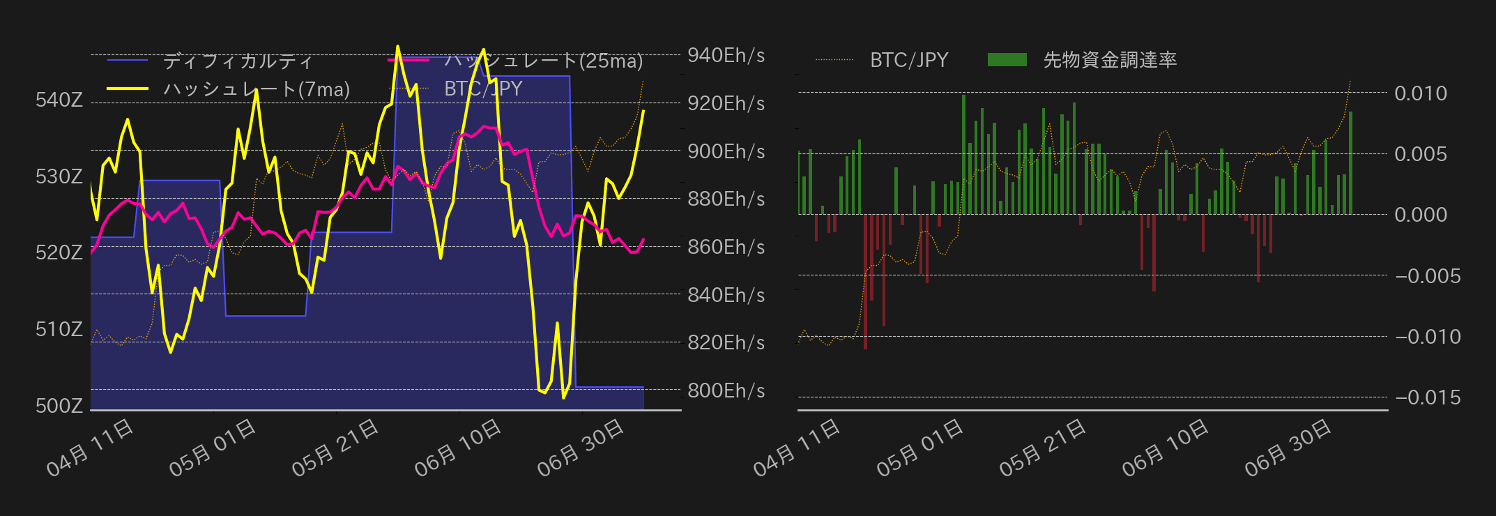 ビットコインチャート2