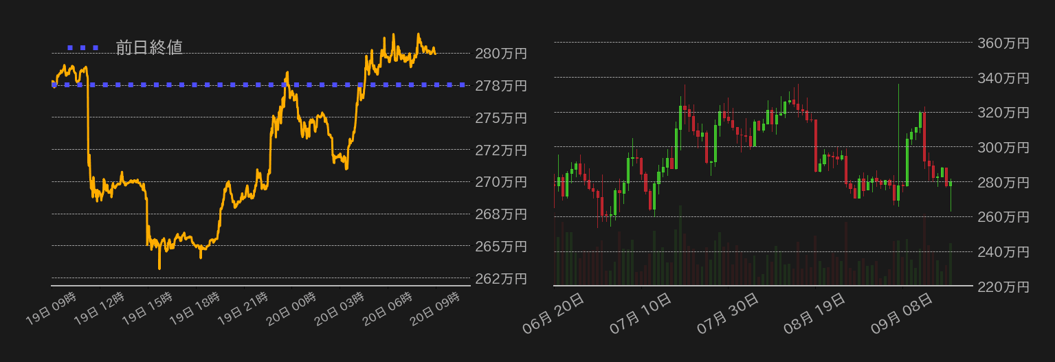 ビットコインチャート