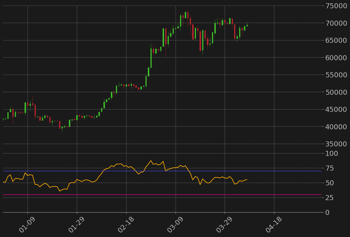 ビットコイン日足RSI