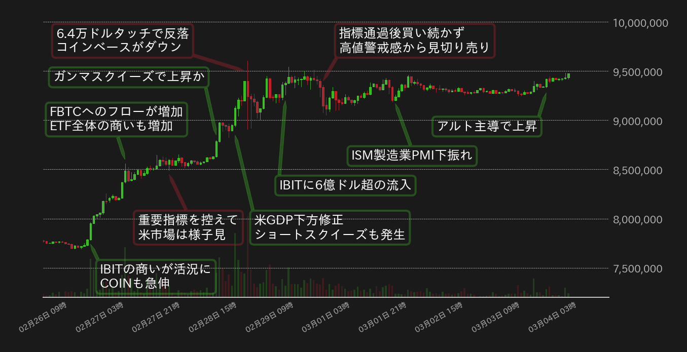 ビットコインチャート