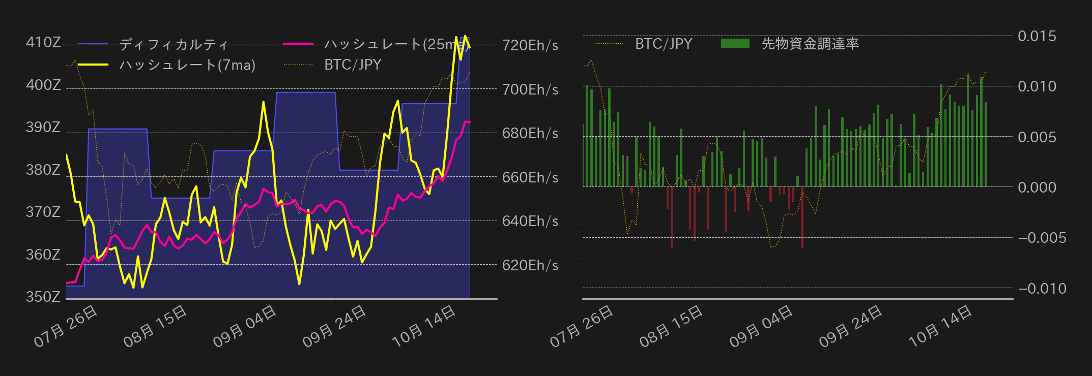 ビットコインチャート2