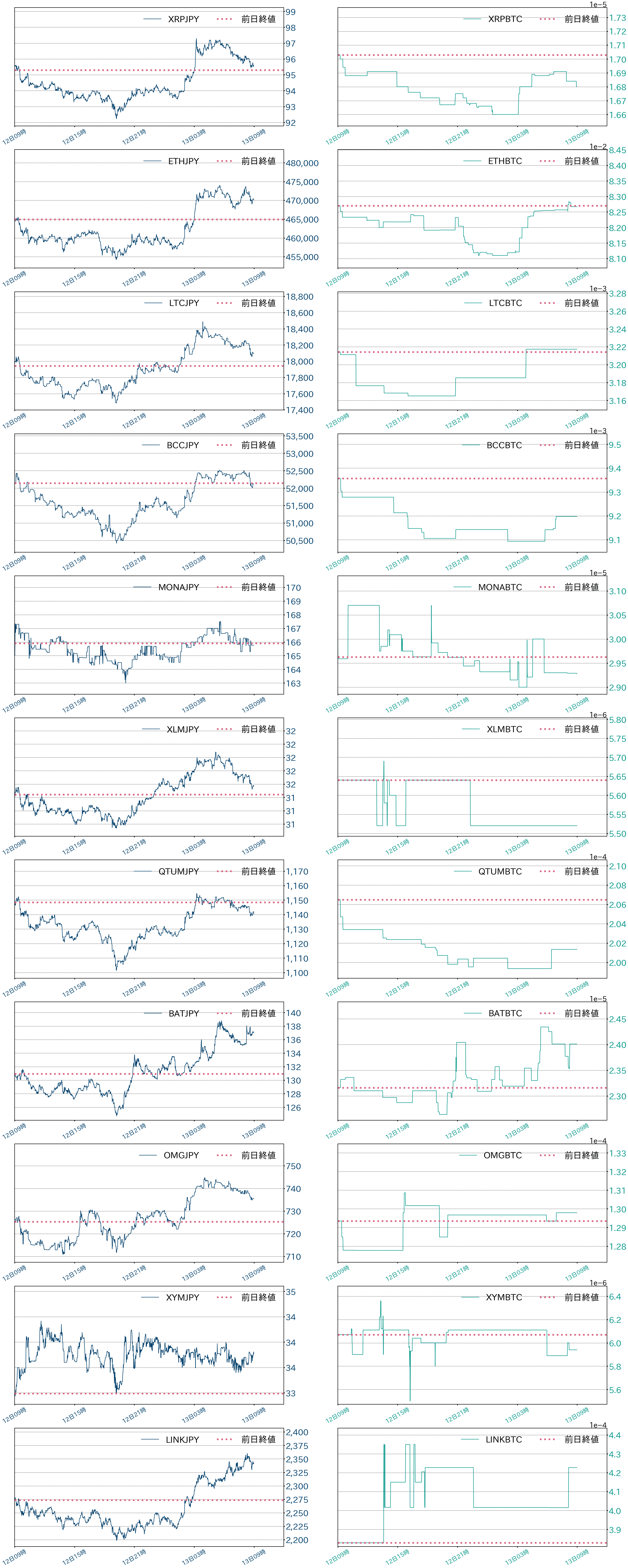 アルトコインチャート
