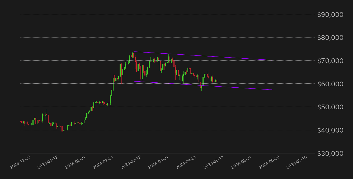 ビットコインチャート2