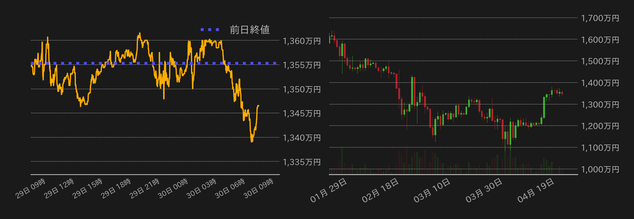 ビットコインチャート