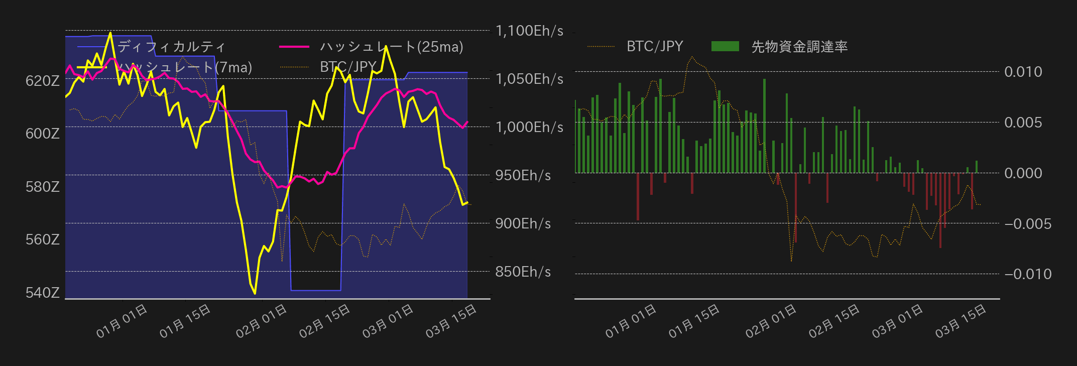 ビットコインチャート2