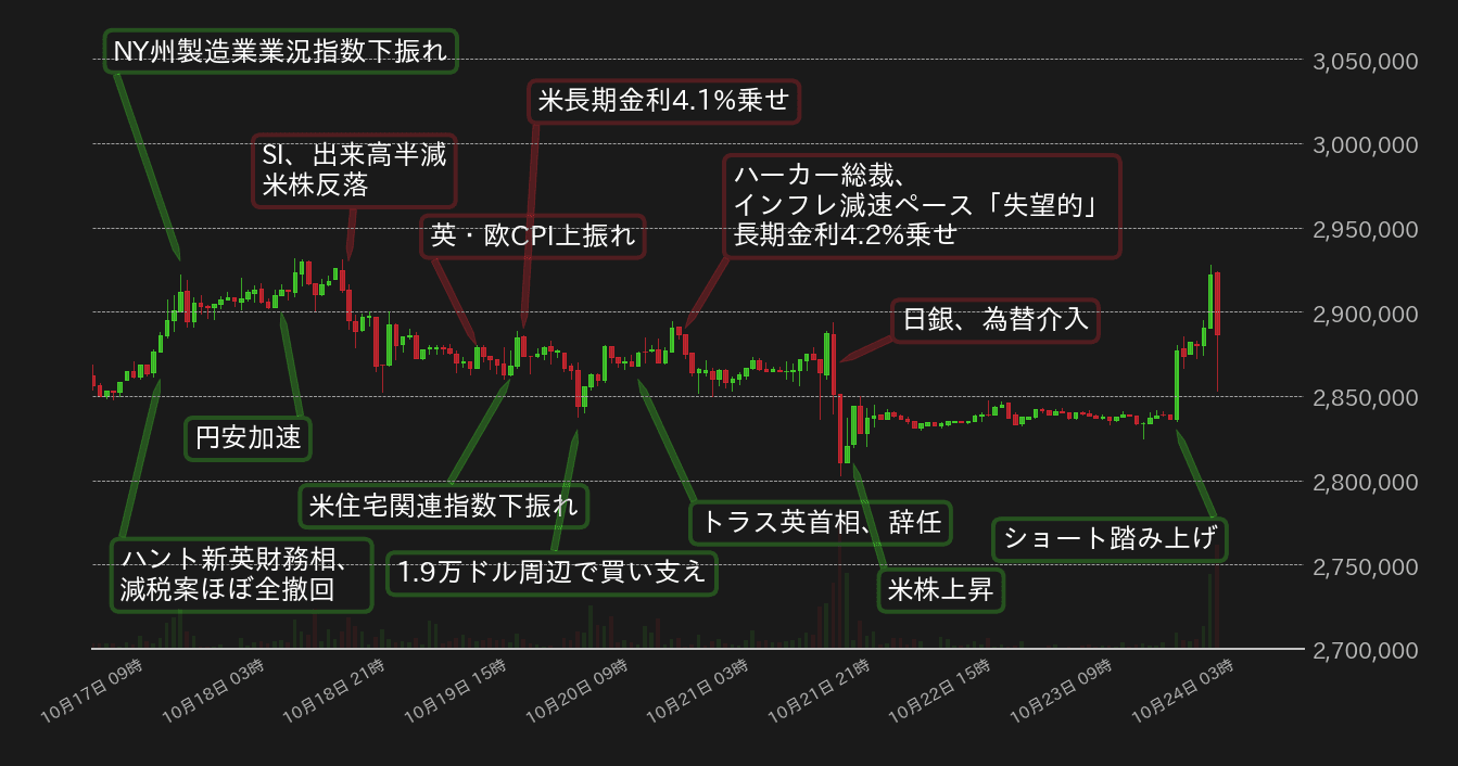 ビットコインチャート