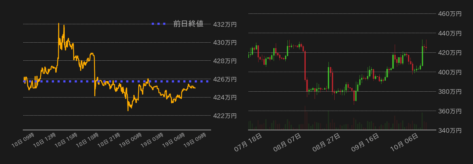ビットコインチャート