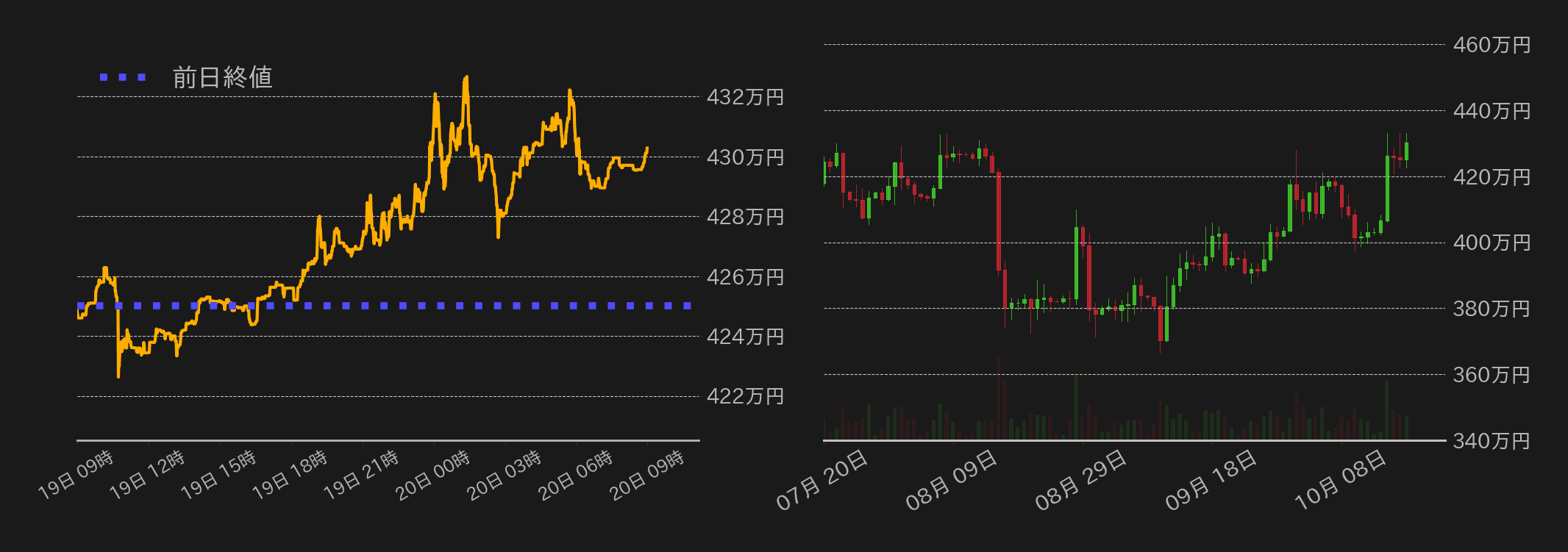 ビットコインチャート