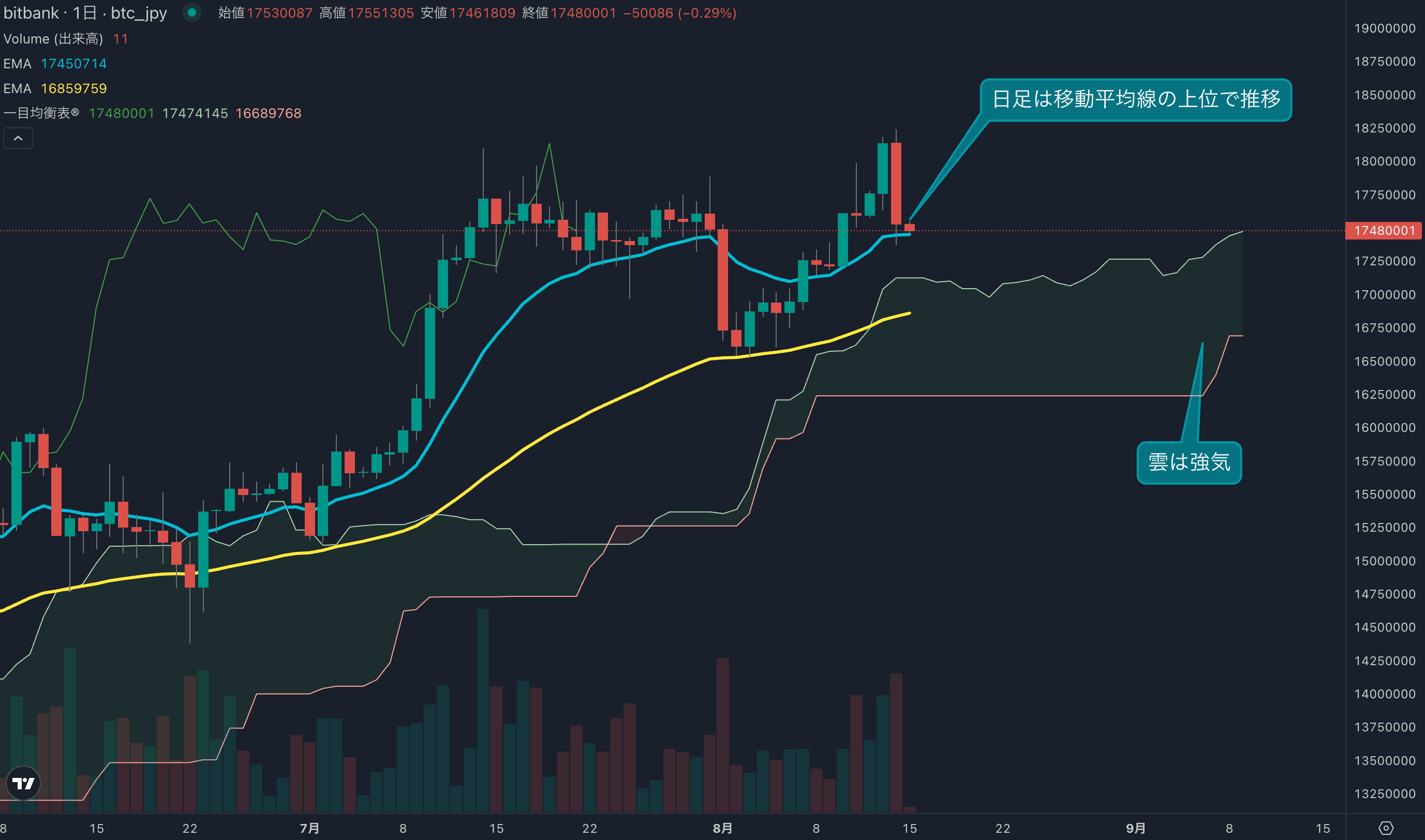 テクニカル分析